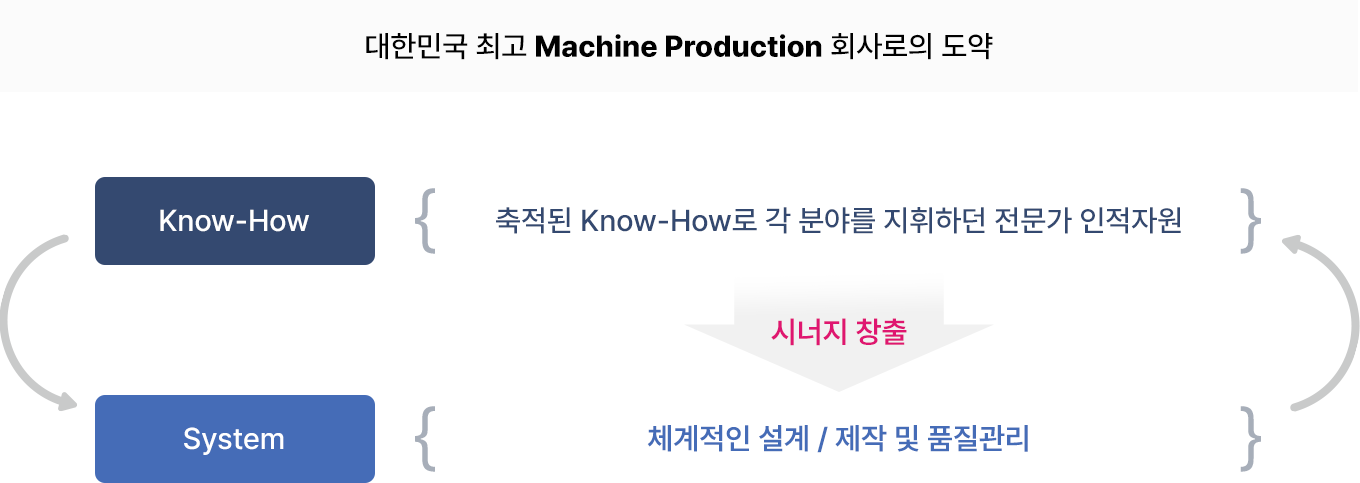 비전