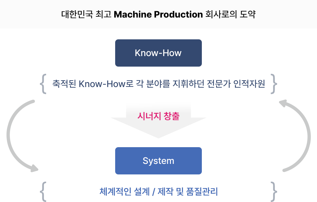 비전