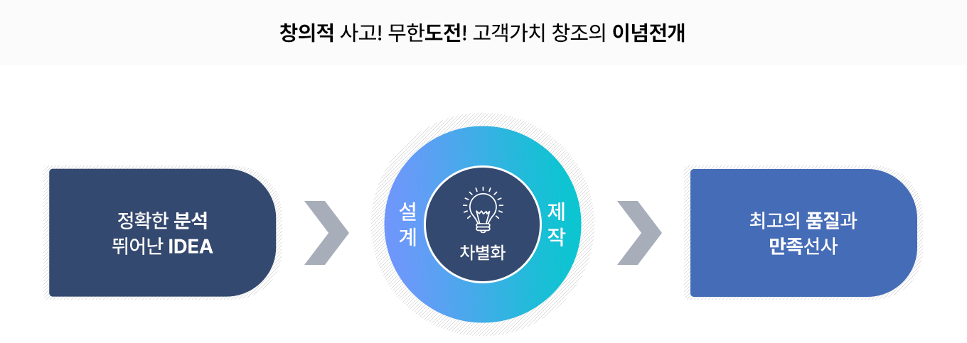 비전