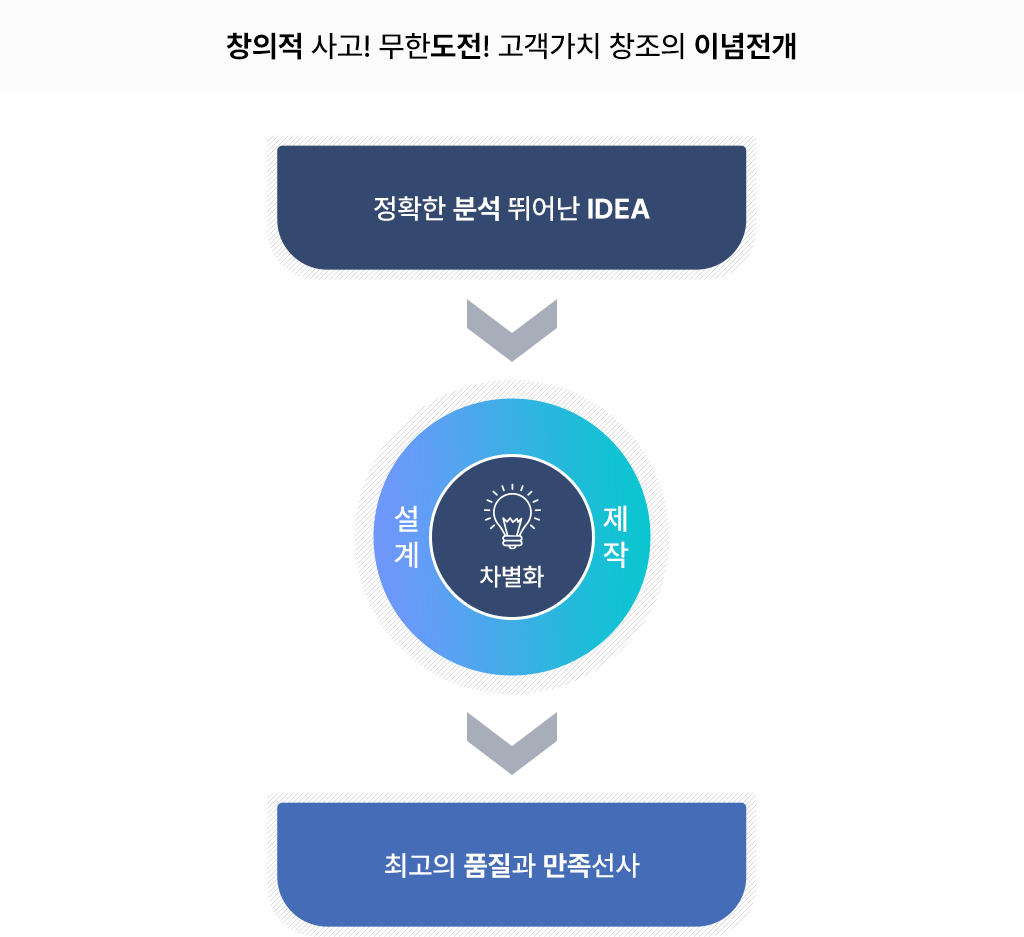 비전